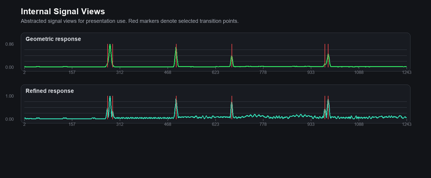Internal signal views